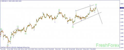 forex-wave-02012014-2.png