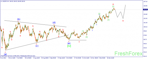 forex-wave-02012014-3.png