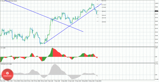 brent-02012014.gif