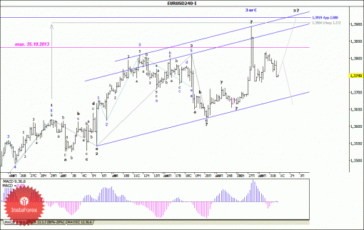 forex-wave-analysis-02012014-1.gif