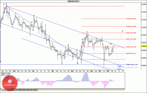 forex-wave-analysis-02012014-3.gif