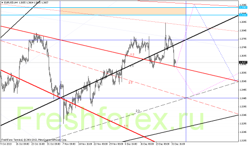 forex-gann-03012014-1.png