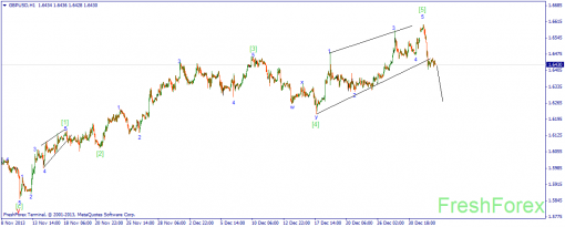 forex-wave-03012014-2.png