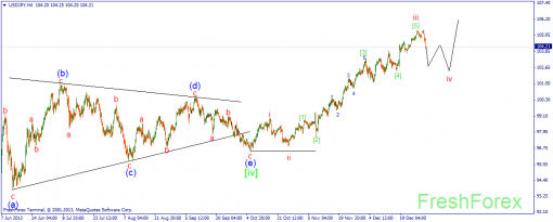 forex-wave-03012014-3.png