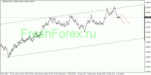 forex-quantum-analysis-03012014-2.gif