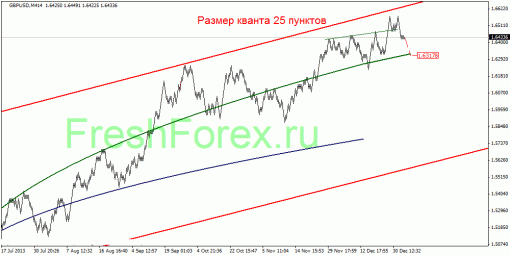 forex-quantum-analysis-03012014-3.gif