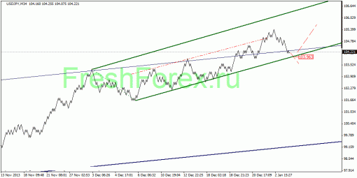 forex-quantum-analysis-03012014-4.gif