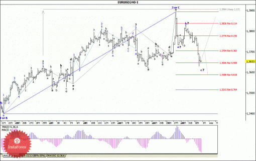 forex-wave-analysis-03012014-1.gif