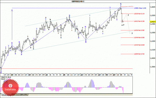 forex-wave-analysis-03012014-2.gif