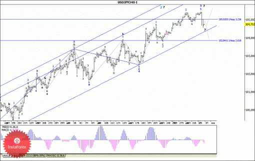 forex-wave-analysis-03012014-4.gif