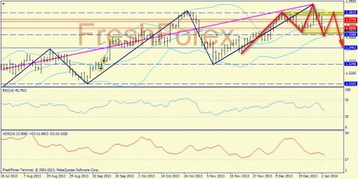 forex-trend-03012014-1.jpg