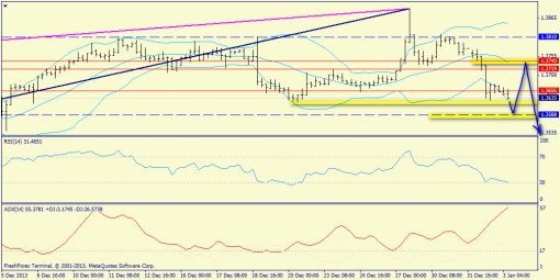 forex-trend-03012014-2.jpg