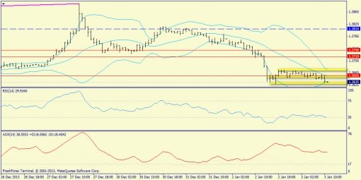 forex-trend-03012014-3.jpg