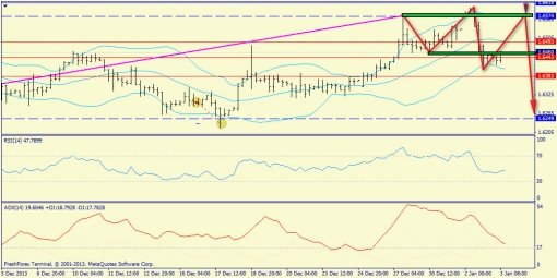 forex-trend-gbpusd-03012014-2.jpg