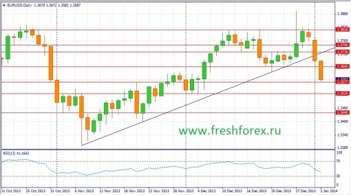 forex-fundamental-analysis-06012014-1.jpg