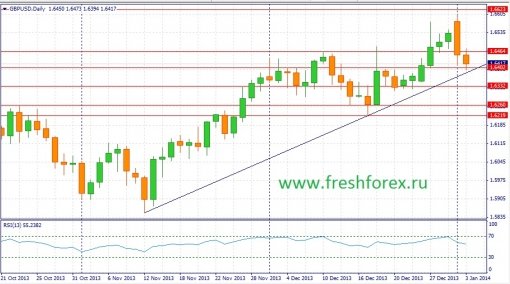 forex-fundamental-analysis-06012014-2.jpg