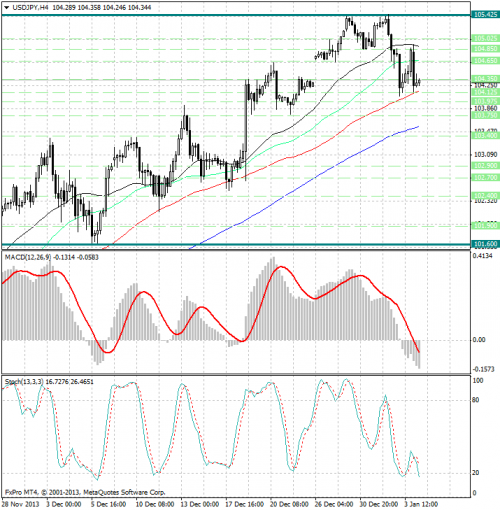 forex-analysis-usdjpy-06012014.png