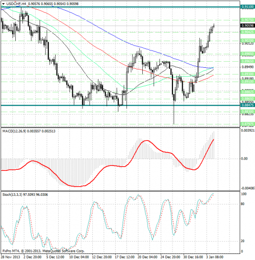 forex-analysis-usdchf-06012014.png