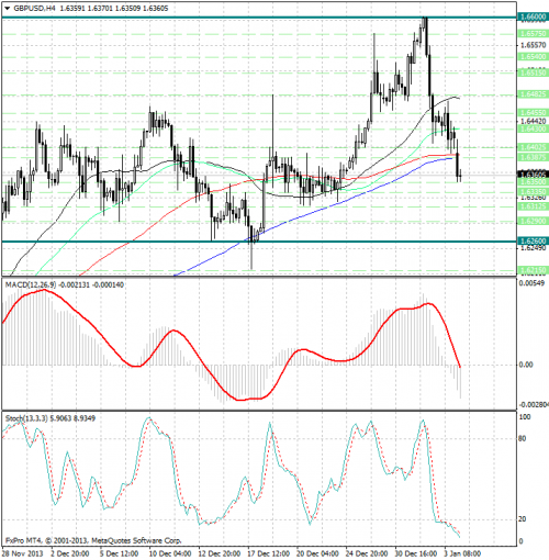 forex-analysis-gbpusd-06012014.png