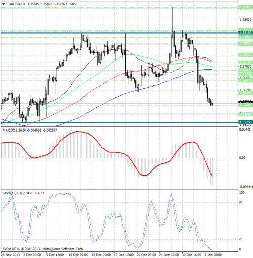 forex-analysis-eurusd-06012014.png