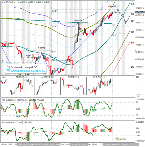 forex-usdchf-06012014.png