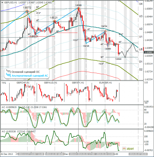 forex-gbpusd-06012014.png