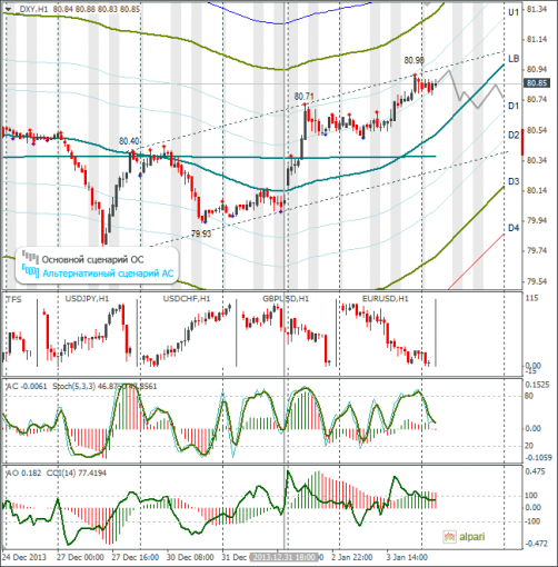 forex-dxy-06012014.png