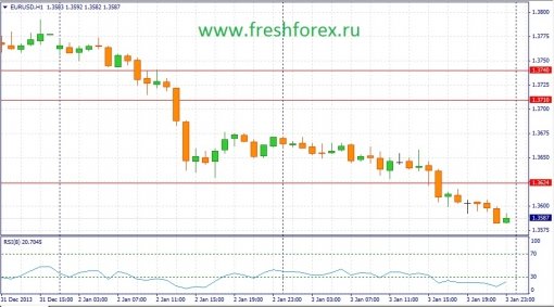 forex-fundamental-analysis-06012014-1.jpg