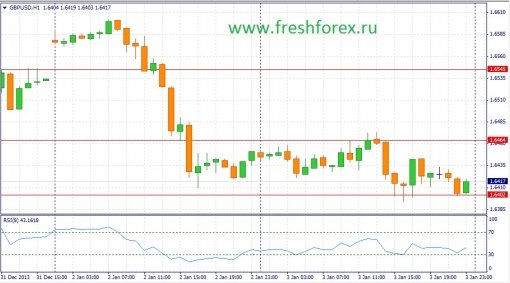 forex-fundamental-analysis-06012014-2.jpg