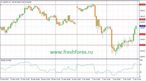 forex-fundamental-analysis-06012014-3.jpg
