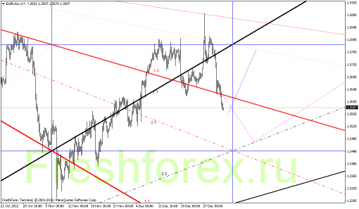 forex-gann-06012014-1.png