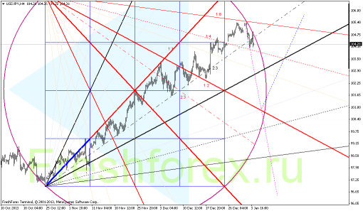 forex-gann-06012014-4.png