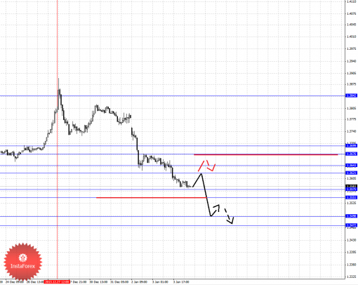 forex-fractal-06012014-1.png
