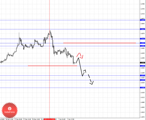 forex-fractal-06012014-2.png