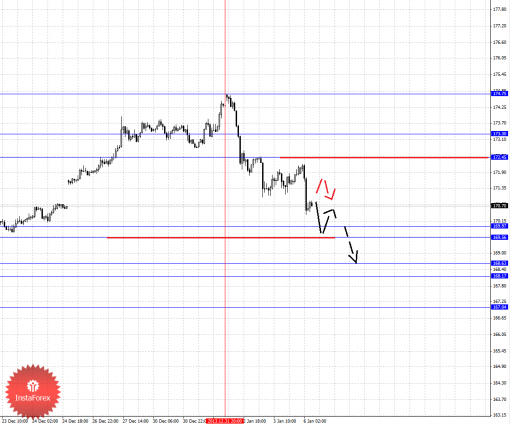 forex-fractal-06012014-8.png