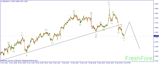 forex-wave-06012014-1.png