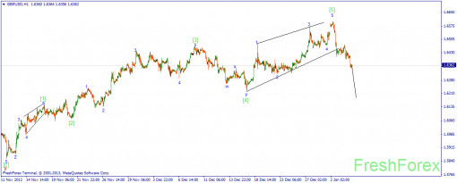 forex-wave-06012014-2.png