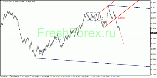 forex-quantum-analysis-06012014-1.gif