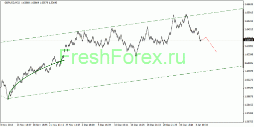 forex-quantum-analysis-06012014-2.gif