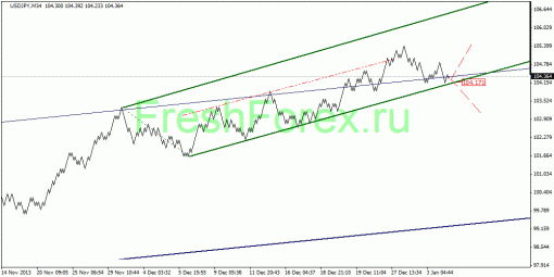 forex-quantum-analysis-06012014-4.gif
