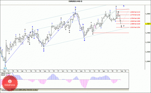 forex-wave-analysis-weekly-06012014-1.gif