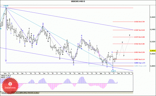 forex-wave-analysis-weekly-06012014-3.gif