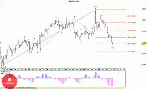forex-wave-analysis-06012014-1.gif