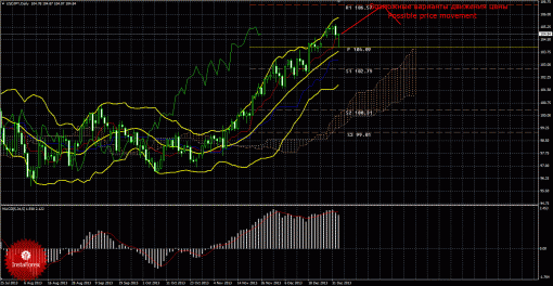 forex-trade-weekly-06012014-4.gif