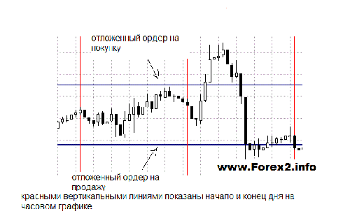 forex-10-pips-day-1.gif