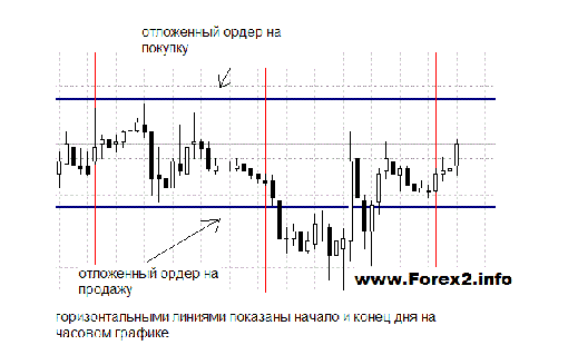 forex-10-pips-day-2.gif
