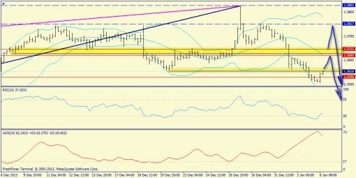 forex-trend-06012014-2.jpg