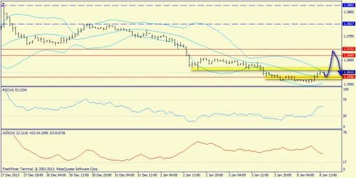 forex-trend-06012014-3.jpg