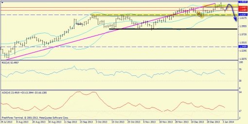 forex-trend-06012014-4.jpg