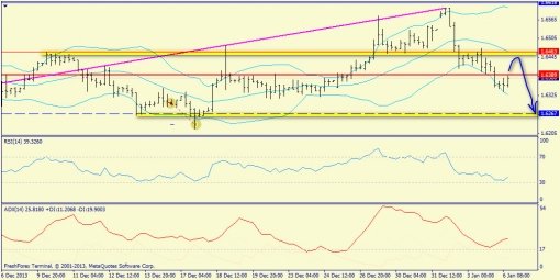 forex-trend-06012014-5.jpg